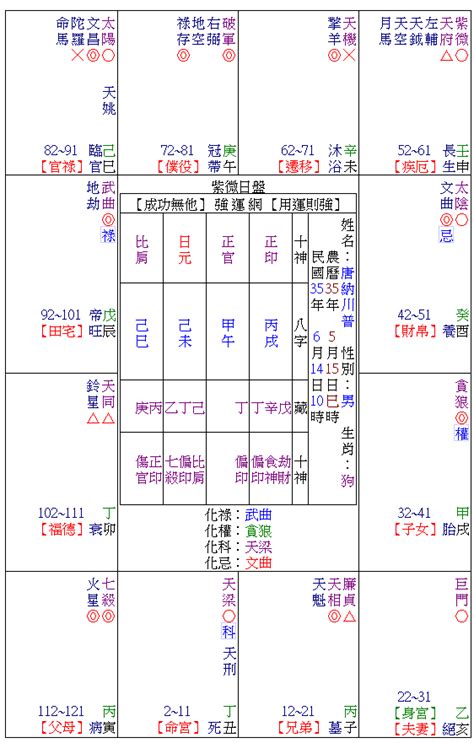 星運 絕|【星運】解讀八字星運的興衰起落：十二長生的絕招與破解